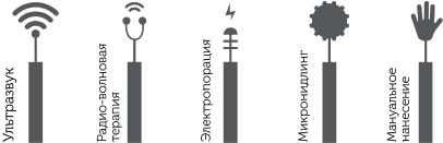 Inbioface